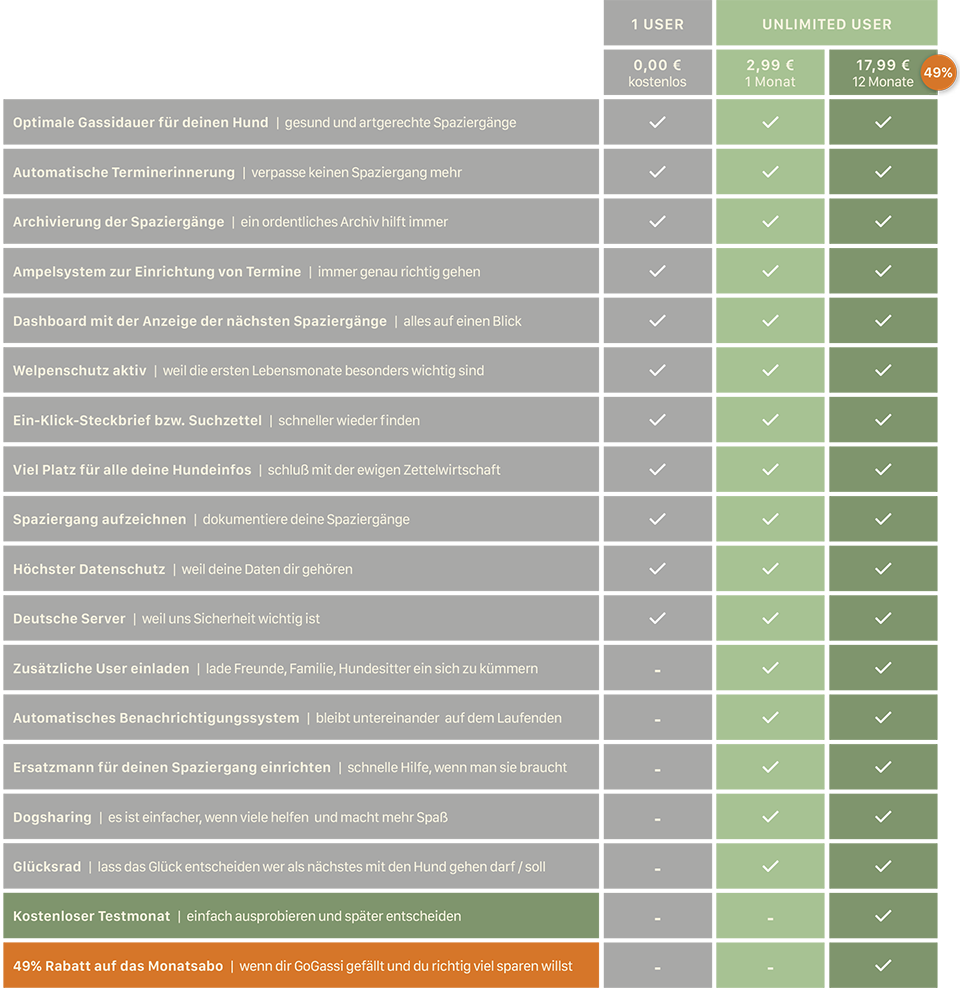 Übersicht: Unsere Abos